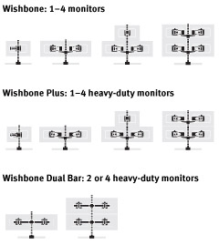 Wishbone Monitor Supports
