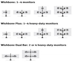 Suporturile de monitor Wishbone